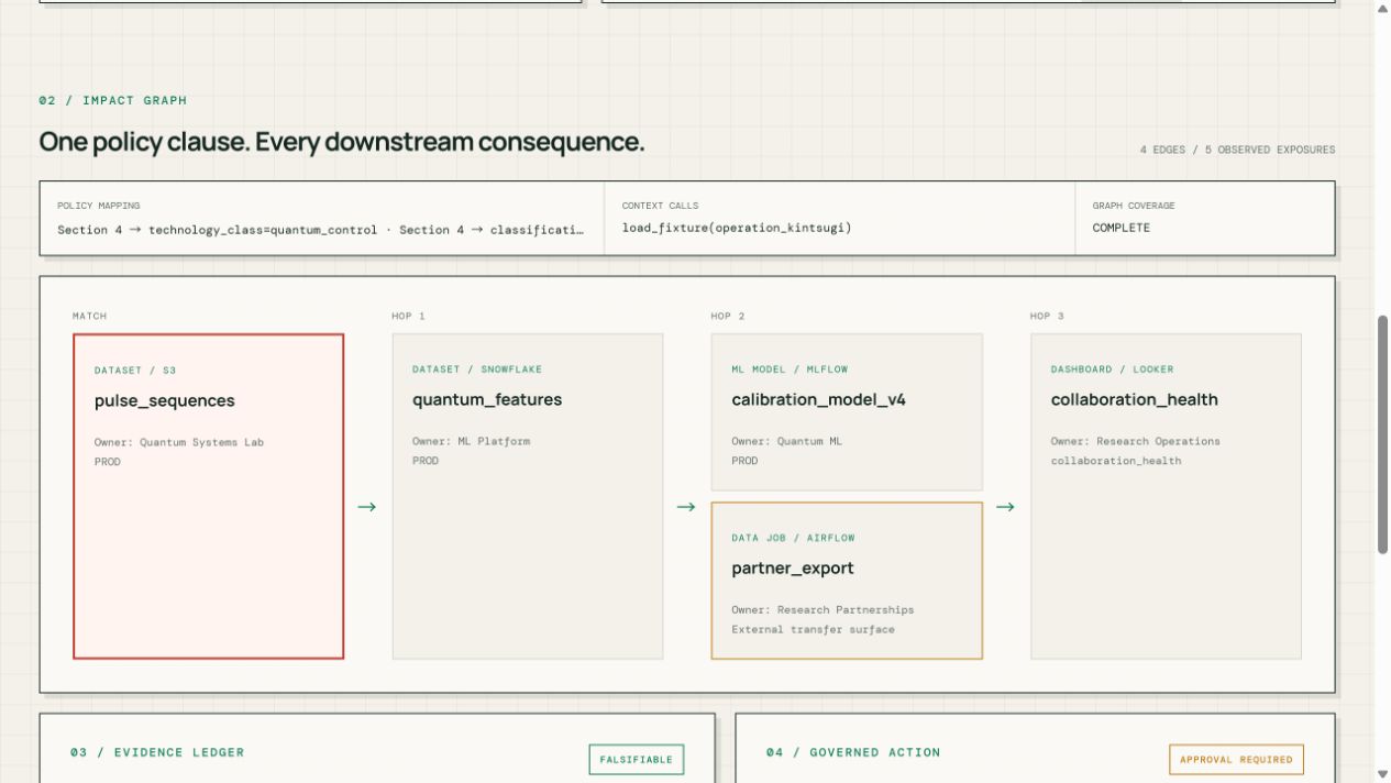 DataHub lineage and evidence ledger